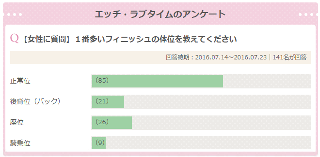 アンケートキャプチャ