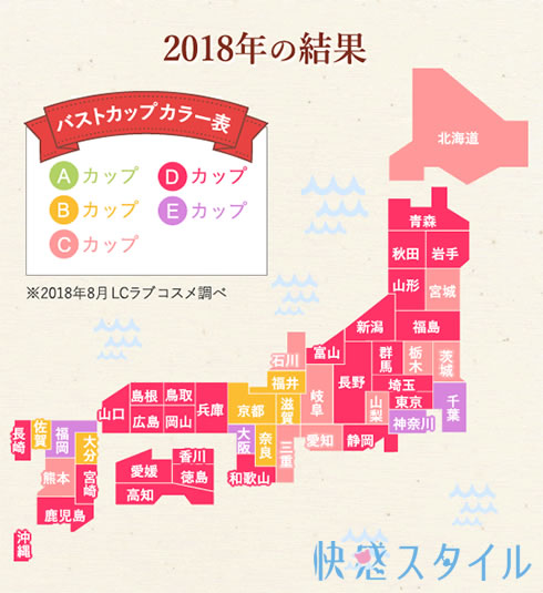 ラブコスメで調査したバストのカップの割合比率2018年