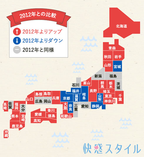 ラブコスメで調査したバストのカップの割合比率2012年と2018年の比較データ