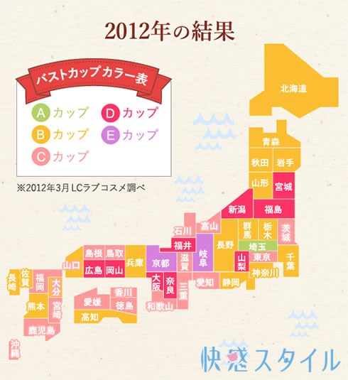 ラブコスメで調査したバストのカップの割合比率2012年