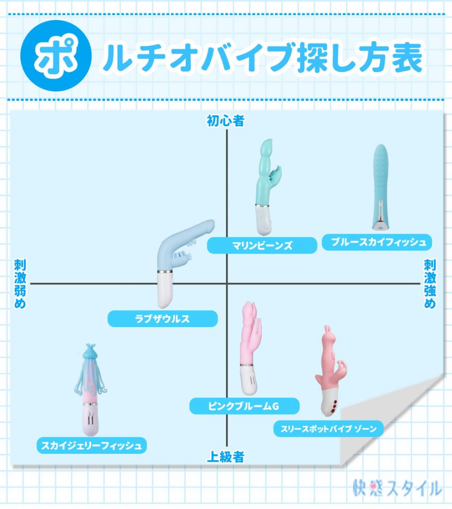 バイブ ポルチオ